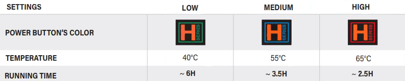 Table showing battery runtime on different heating settings for gloves