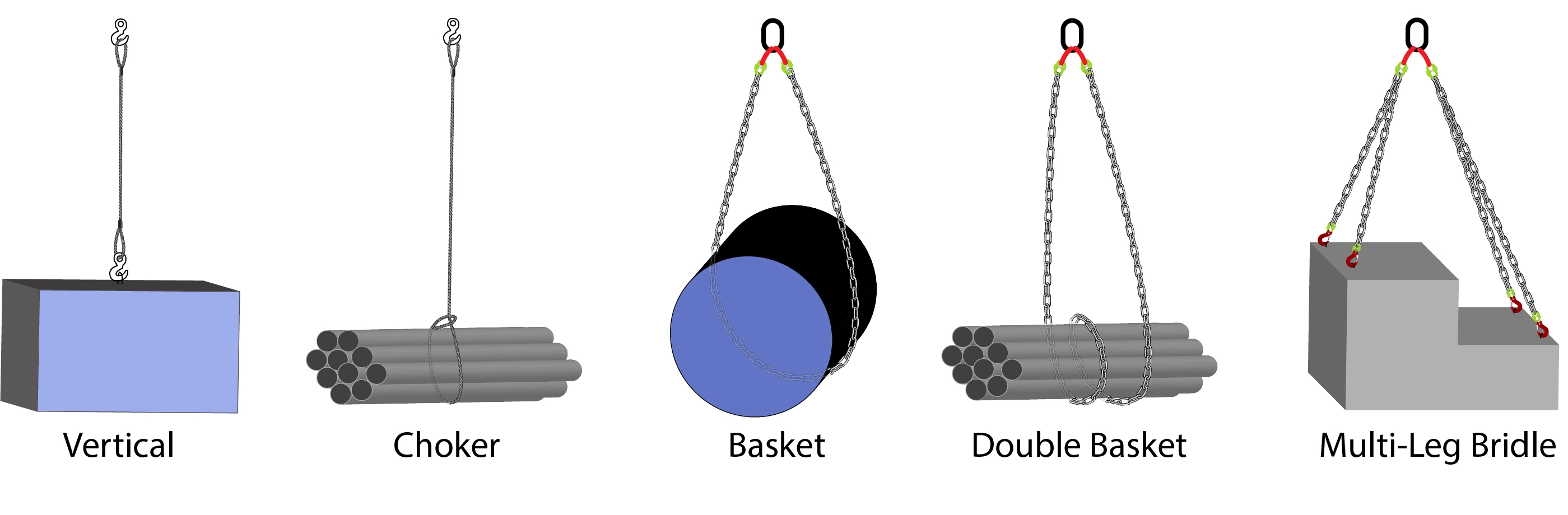 visual representation of a vertical hitch, choker hitch, basket hitch, double basket hitch, and multi-leg bridle assemblies