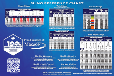 Picture for MacMor - Sling Reference Chart